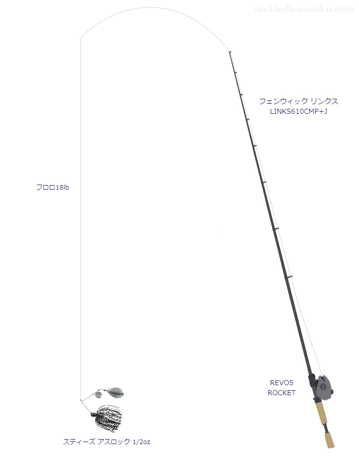  リンクス LINKS610CMP+Jとアブガルシアのリールでスティーズ アスロック 1/2ozを使用するタックル