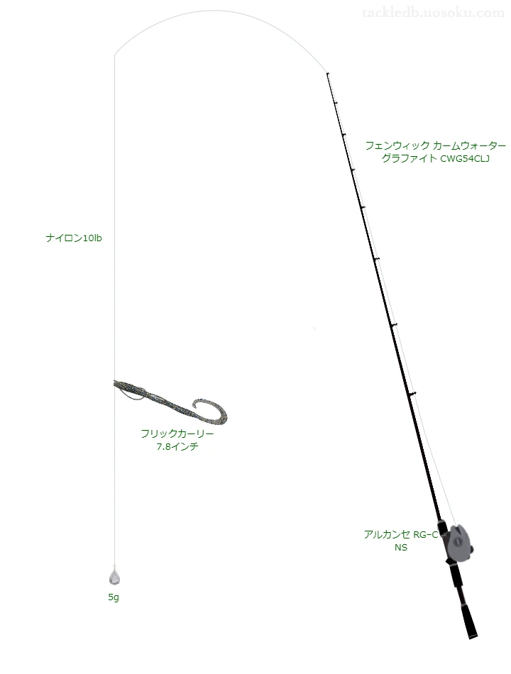 バス釣りに関するタックル、仕掛け図解