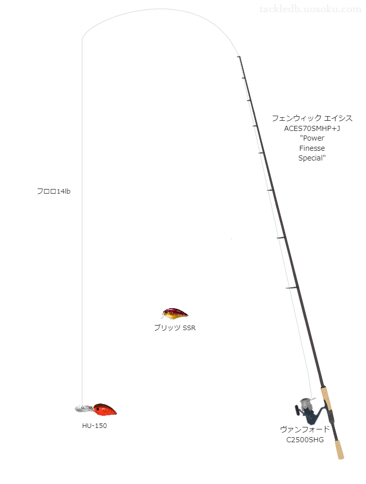 バス釣りに関するタックル、仕掛け図解