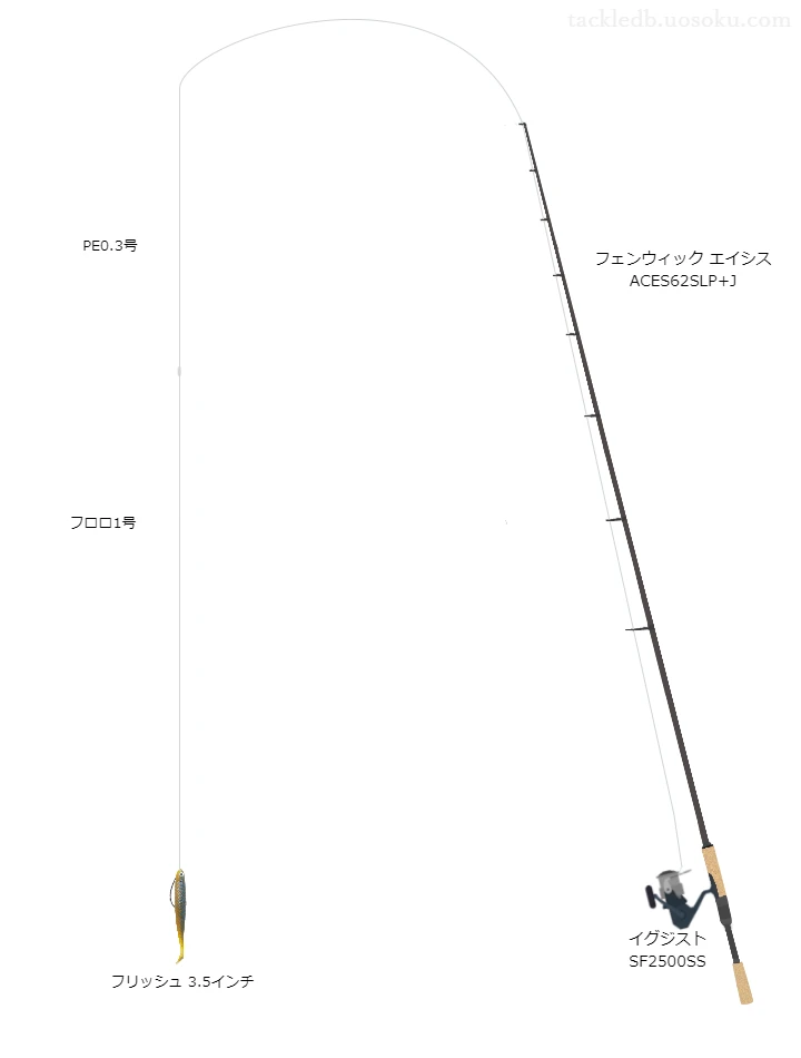 ティムコの エイシス ACES62SLP+Jを使用したバス釣りタックル【仮想インプレ】