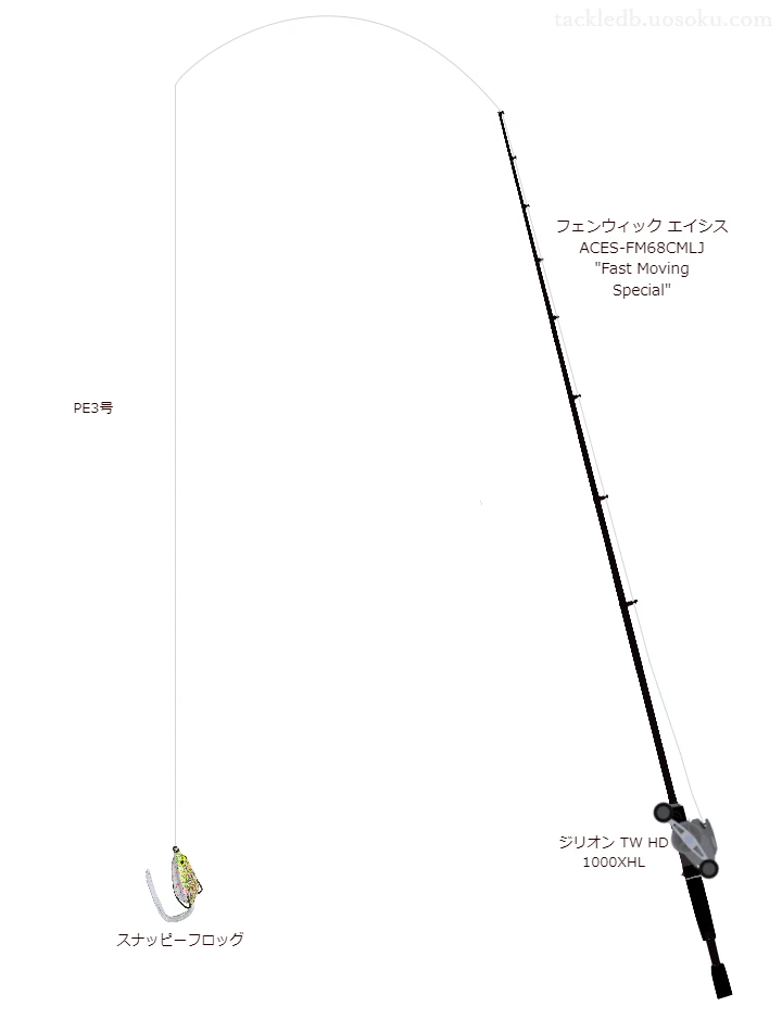 ティムコの エイシス ACES-FM68CMLJ を使用したバス釣りタックル【仮想インプレ】