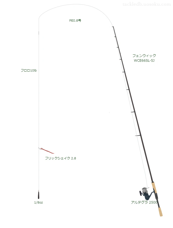 バス釣りに関するタックル、仕掛け図解