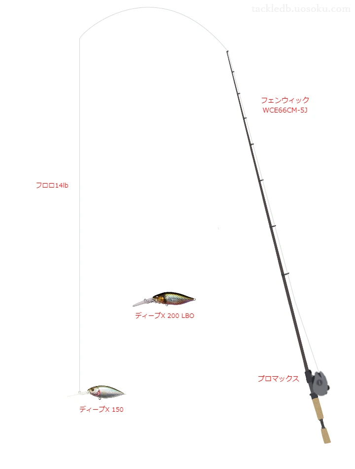  WCE66CM-5Jとプロマックスを組み合わせたバスタックル【仮想インプレ】