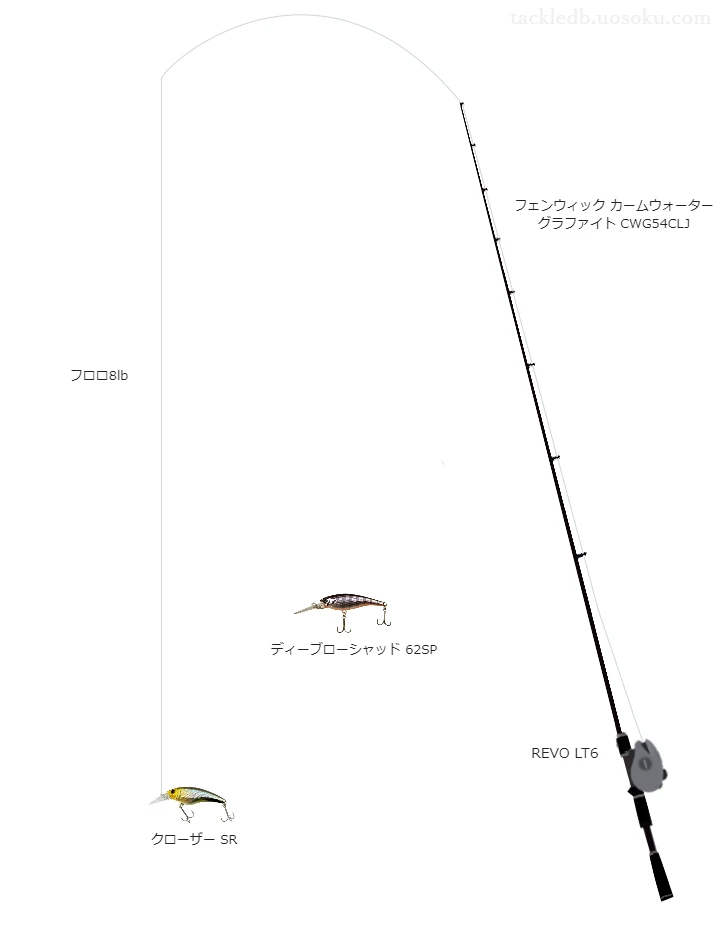 ロッドはティムコ,リールはアブガルシアでクローザー SRを使うバスタックル。【河川】