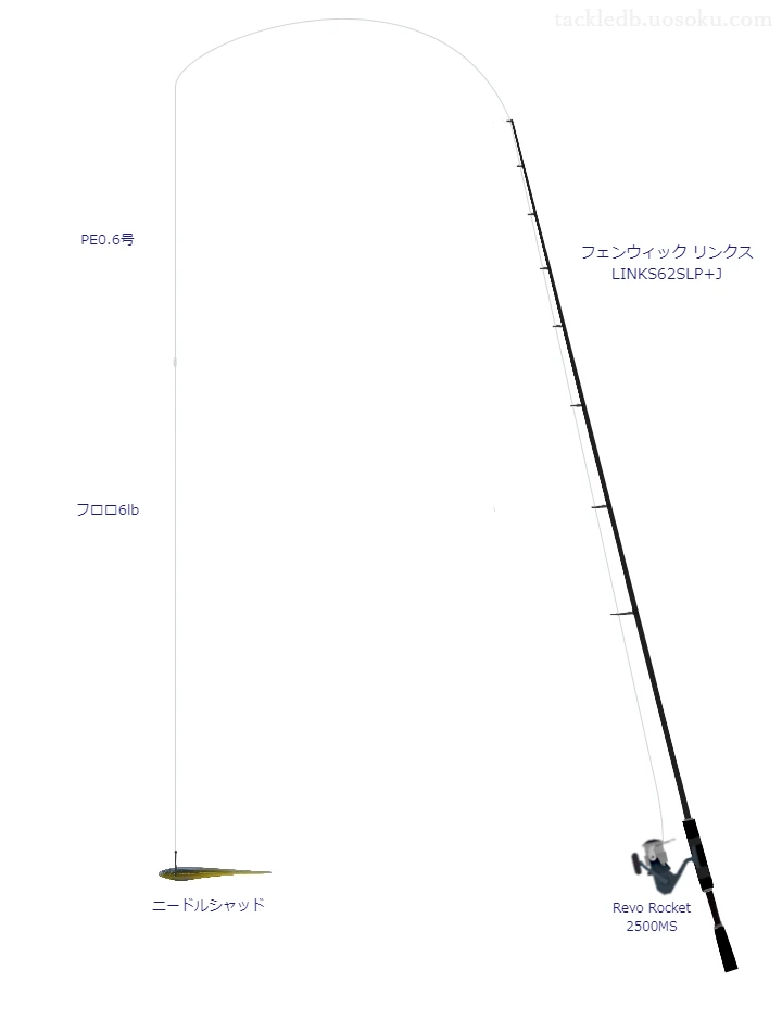  リンクス LINKS62SLP+J,Revo Rocket 2500MS,ワームを使うバス釣りタックル【仮想インプレ】