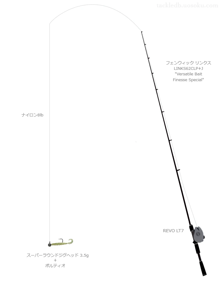 バス釣りに関するタックル、仕掛け図解