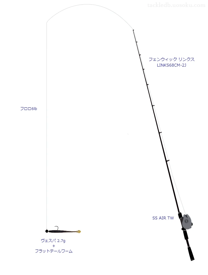 バス釣りに関するタックル、仕掛け図解