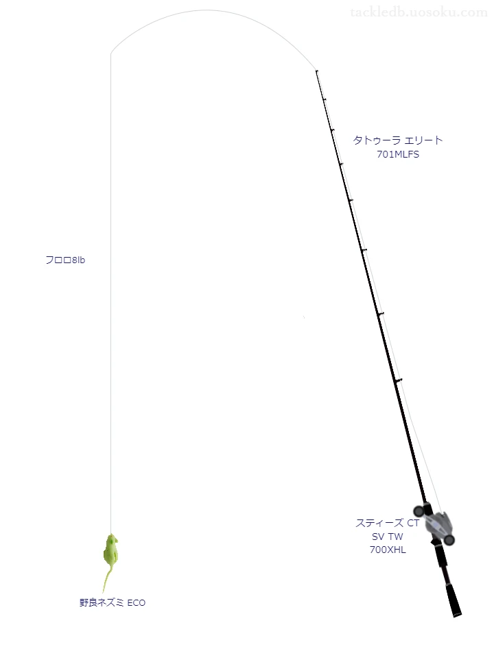 レッドスプール BF spec 8lbをタトゥーラ エリート 701MLFSと使用したベイトタックル【仮想インプレ】