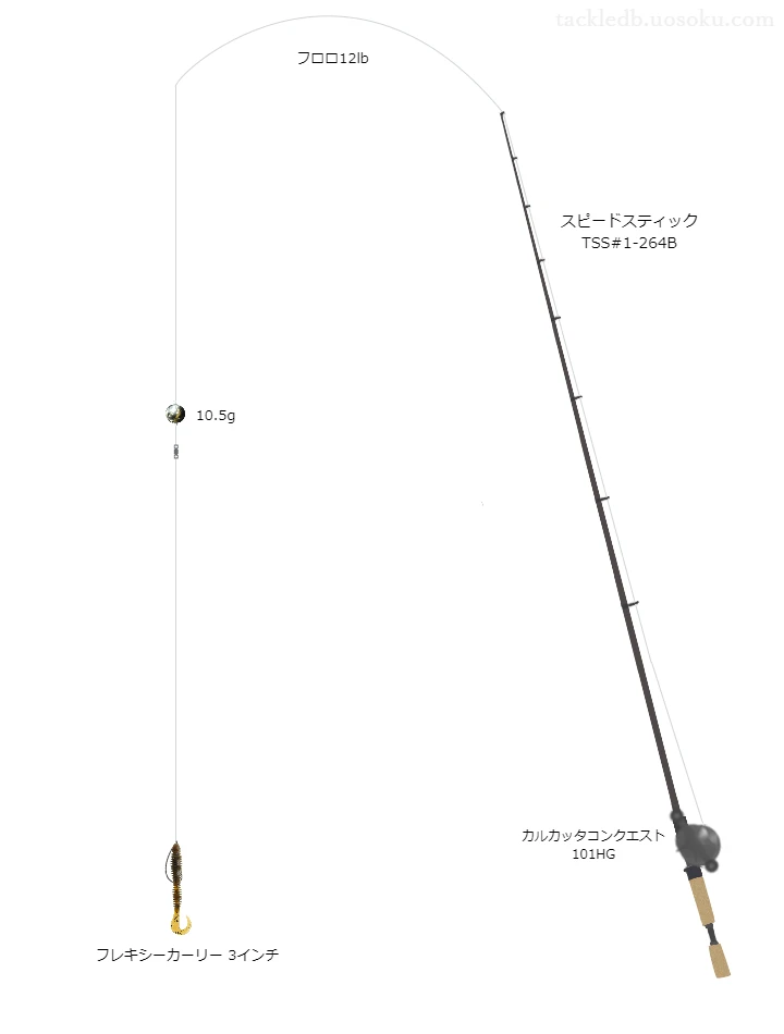 フレキシーカーリー3インチをキャロライナで使うベイトタックル【仮想インプレ】