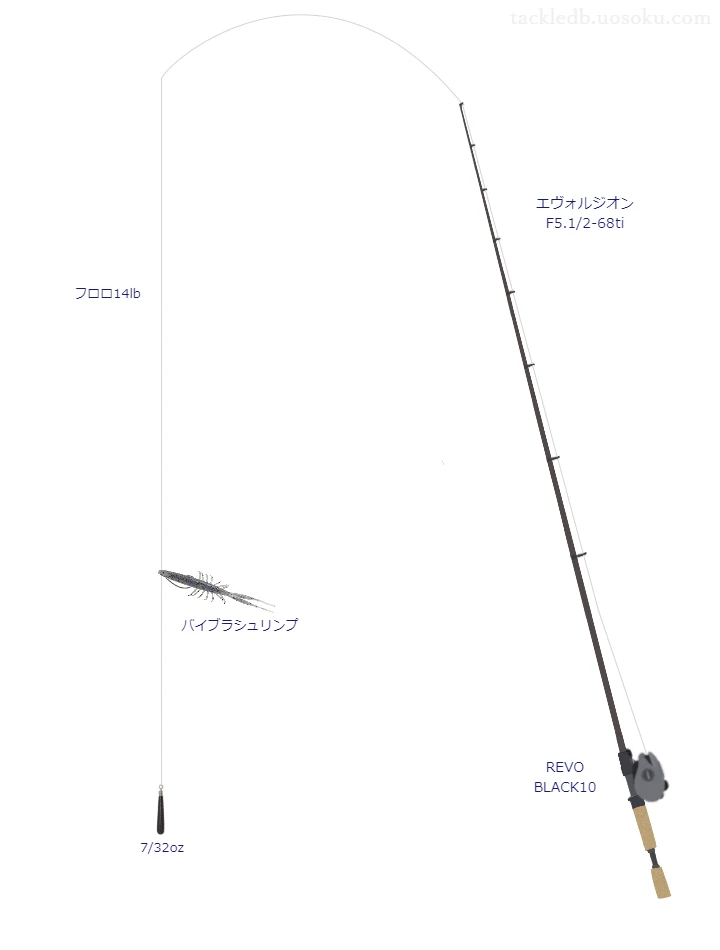 エヴォルジオン F5.1/2-68tiとアブガルシアのリールでバイブラシュリンプ 5"ダウンショットを使用するタックル