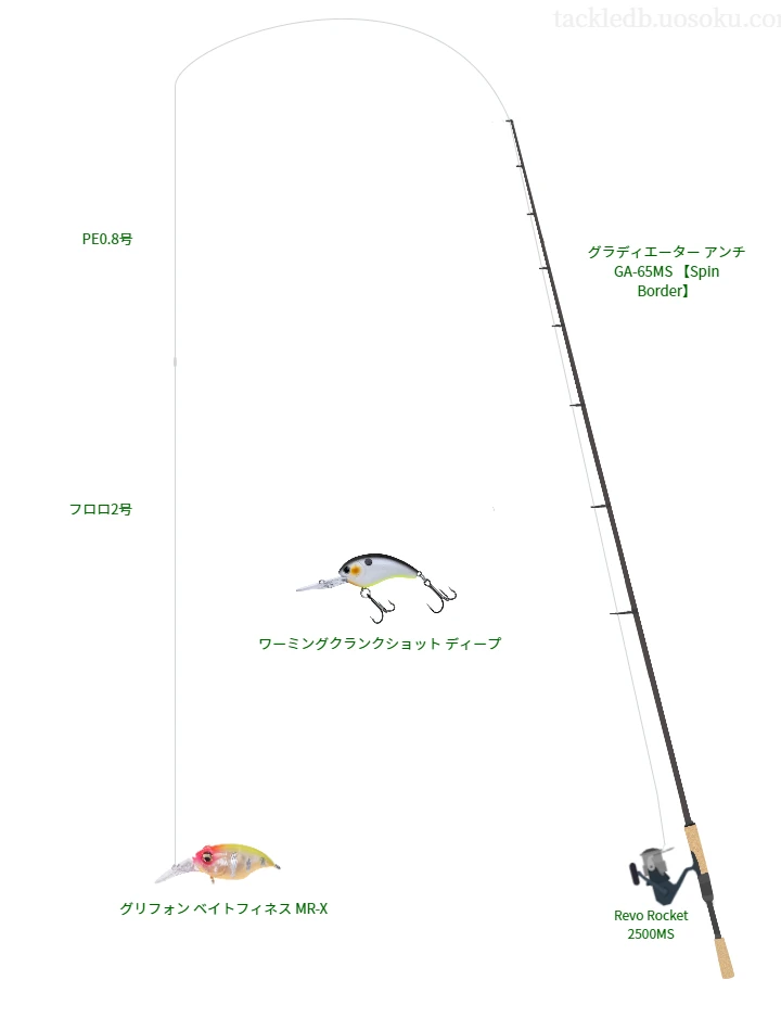 バス釣りに関するタックル、仕掛け図解