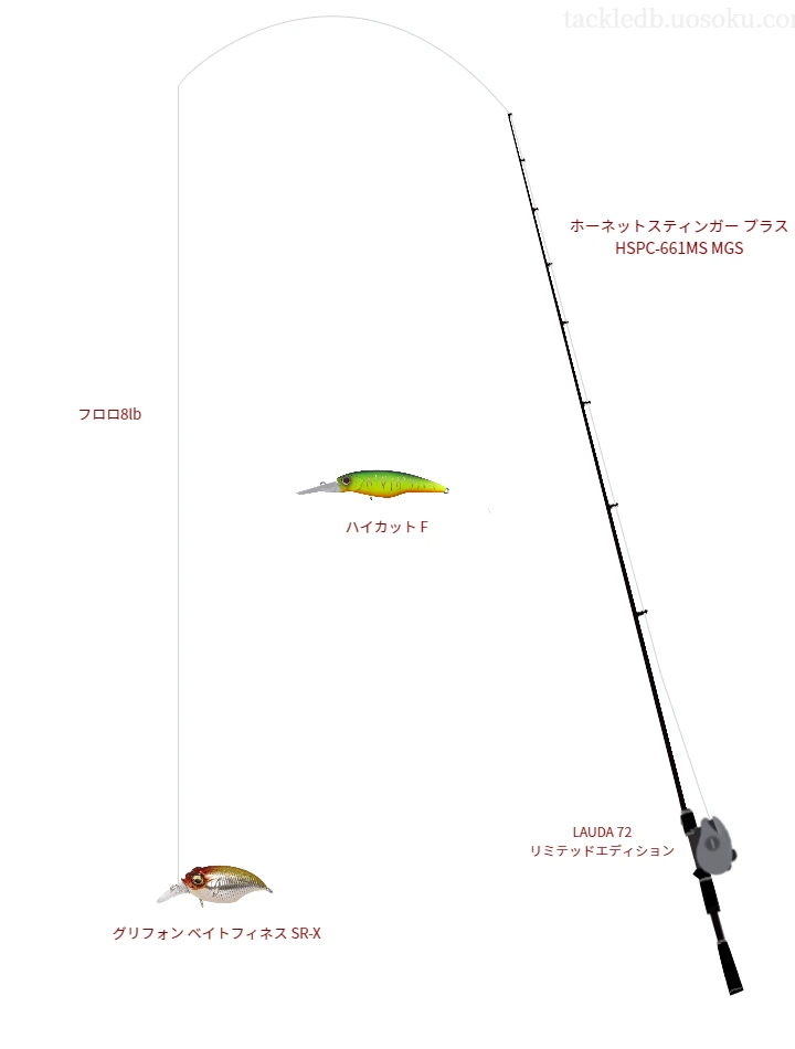 バス釣りに関するタックル、仕掛け図解