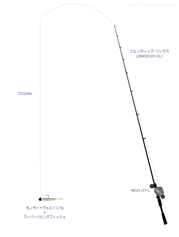 バス釣りに関するタックル、仕掛け図解