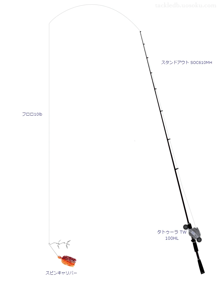 バス釣りに関するタックル、仕掛け図解