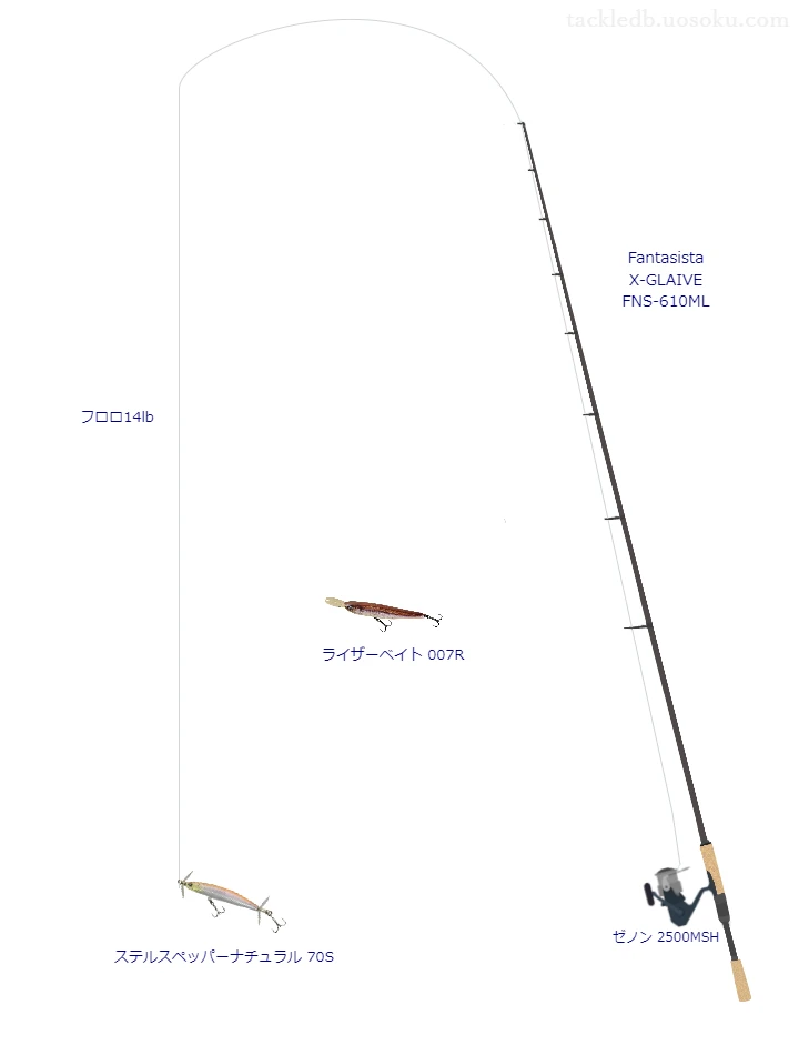 バス釣りに関するタックル、仕掛け図解