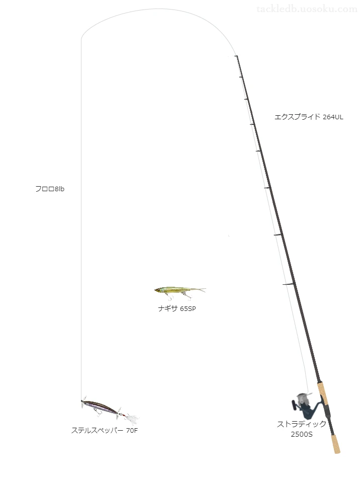 中級バス釣りタックル。エクスプライド 264ULとシマノのリール