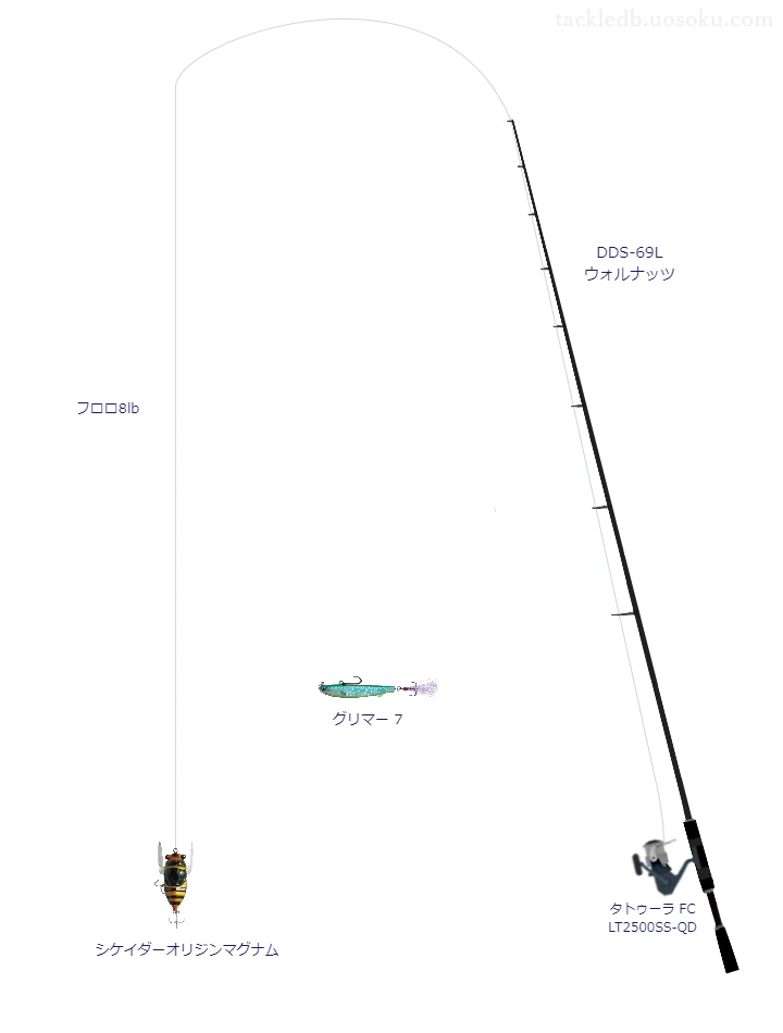 DDS-69L ウォルナッツとタトゥーラ FC LT2500SS-QD,シケイダーオリジンマグナムによるバス釣りタックル【仮想インプレ】