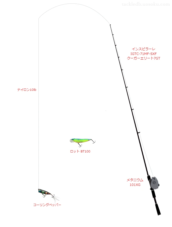 インスピラーレ IGTC-71MF-SXF クーガーエリート7GTとメタニウム 101XGを組み合わせたバスタックル【仮想インプレ】