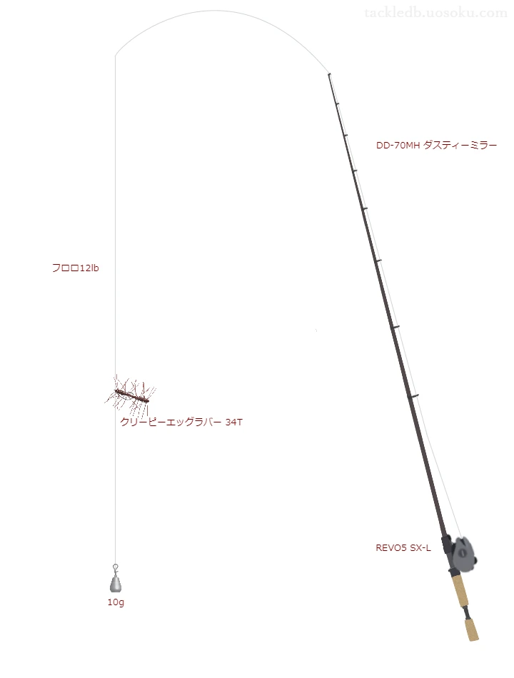 【大関堰】クリーピーエッグラバー 34Tを活かすバス釣りタックル【仮想インプレ】