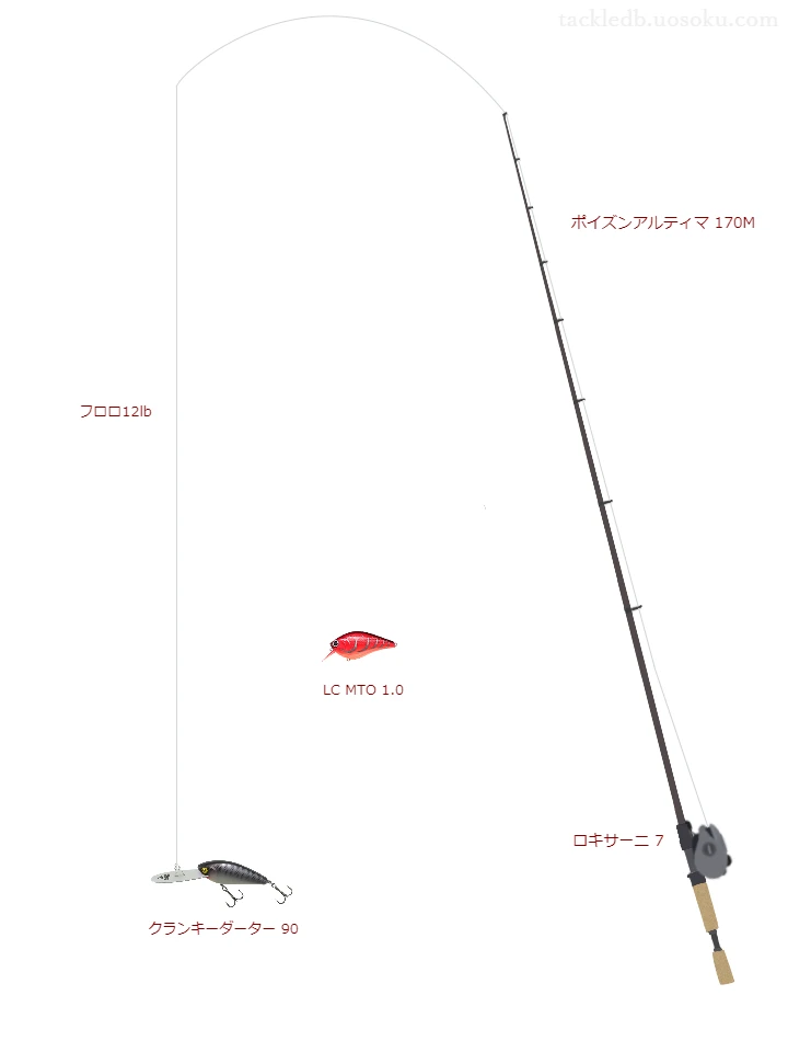 【七北田ダム】クランキーダーター 90のためのバス釣りタックル【ポイズンアルティマ 170M】