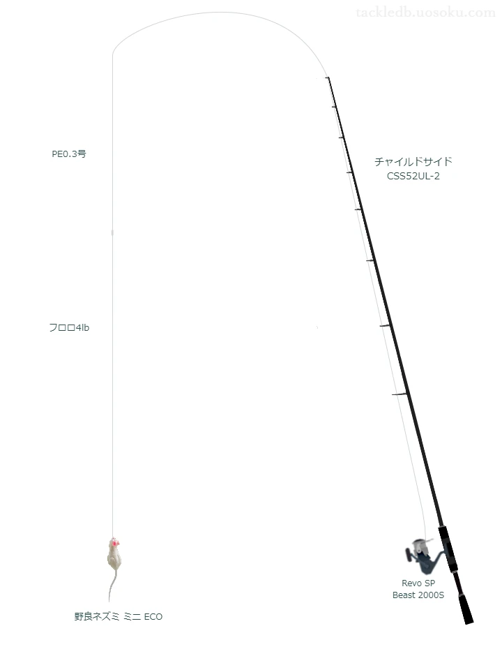 チャイルドサイド CSS52UL-2とアブガルシアのリールで野良ネズミ ミニ ECOを使用するタックル