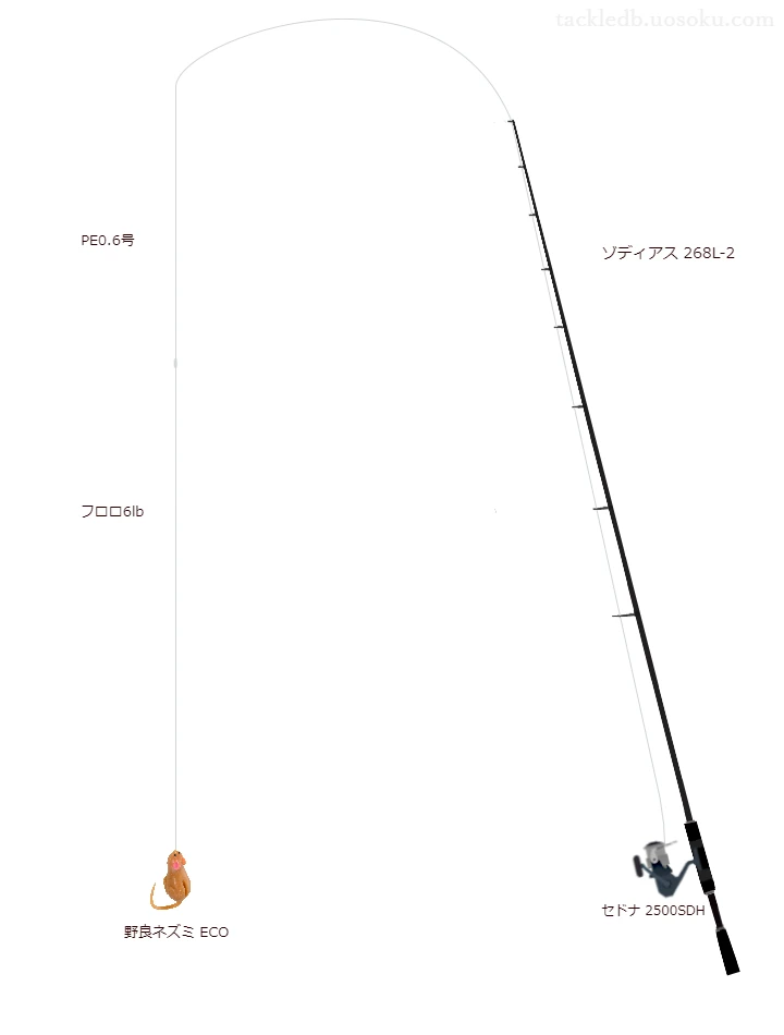 シマノのゾディアス 268L-2とセドナ 2500SDHによるバス釣りタックル【仮想インプレ】