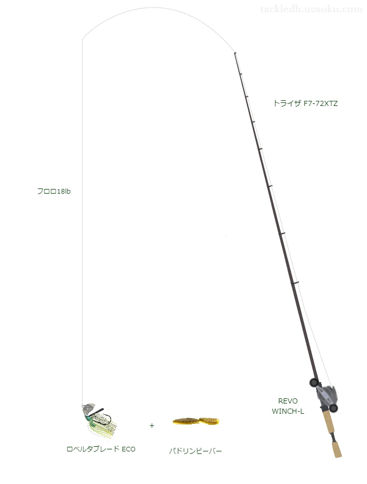 バス釣りに関するタックル、仕掛け図解