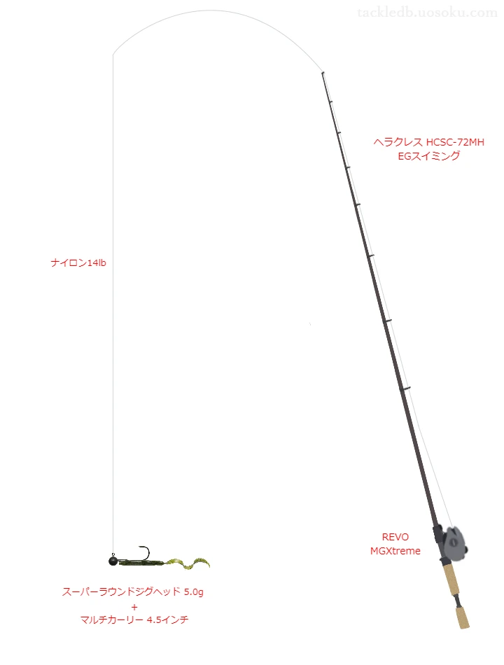 エバーグリーンのヘラクレス HCSC-72MH EGスイミングを使用したバス釣りタックル【仮想インプレ】