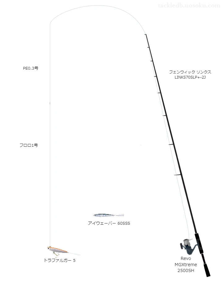 中級バス釣りタックル。 リンクス LINKS70SLP+-2Jとアブガルシアのリール