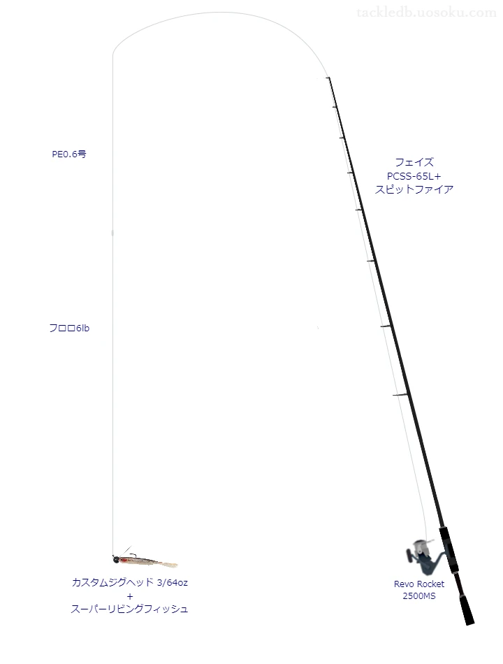 エバーグリーンのフェイズ PCSS-65L+ スピットファイアとRevo Rocket 2500MSによるバス釣りタックル【仮想インプレ】