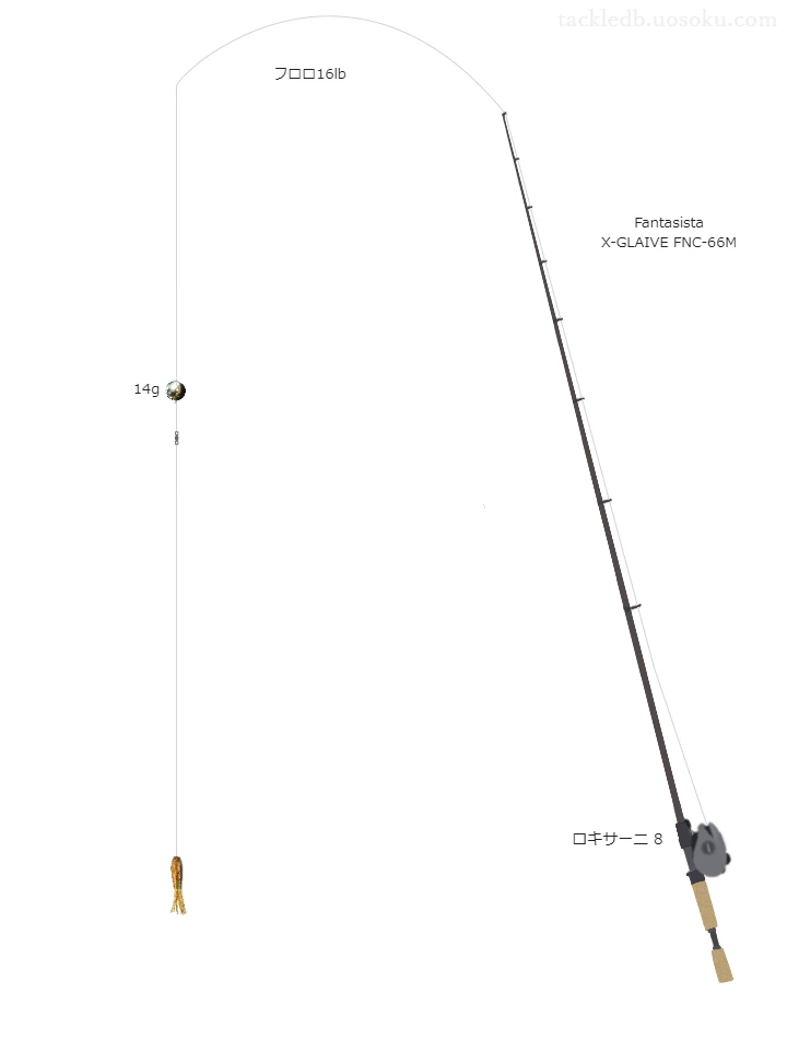 バス釣りに関するタックル、仕掛け図解