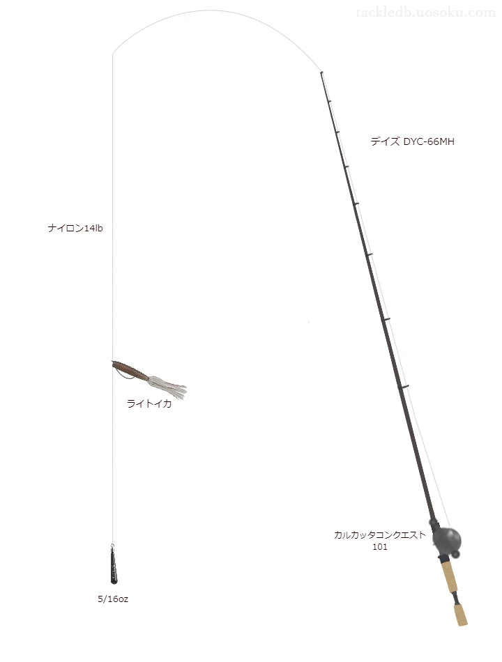 バス釣りに関するタックル、仕掛け図解