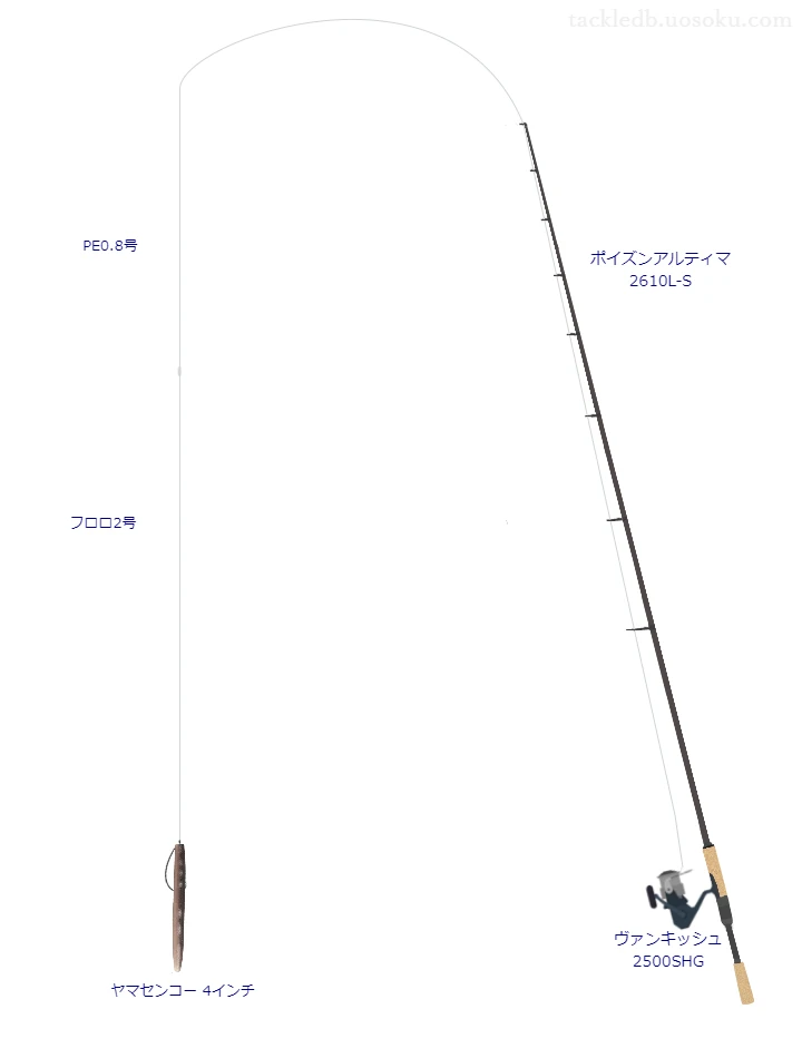 ポイズンアルティマ 2610L-Sとヤマセンコー使用したバス釣りタックル【仮想インプレ】