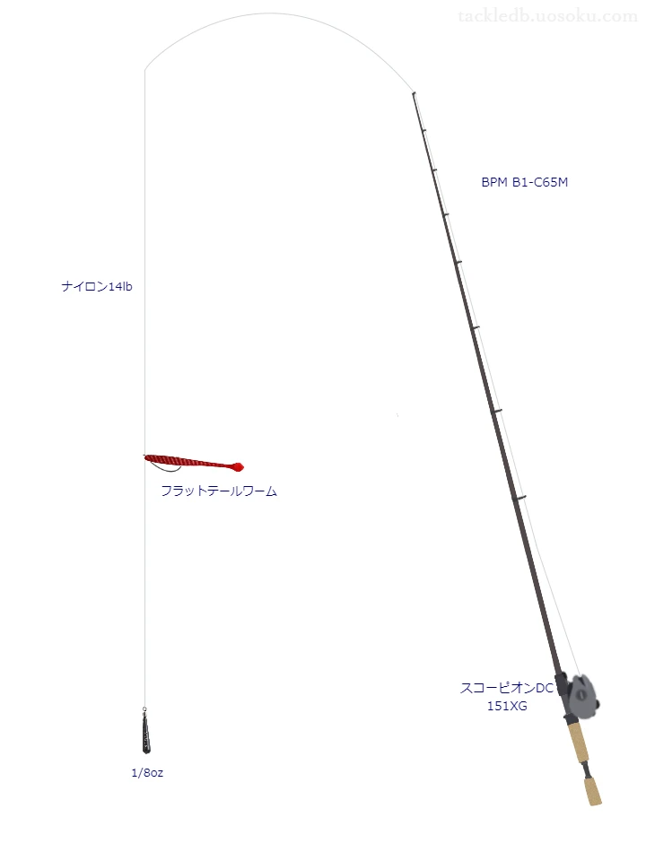 BPM B1-C65Mとシマノのリールでフラットテールワームダウンショットリグを使用するタックル