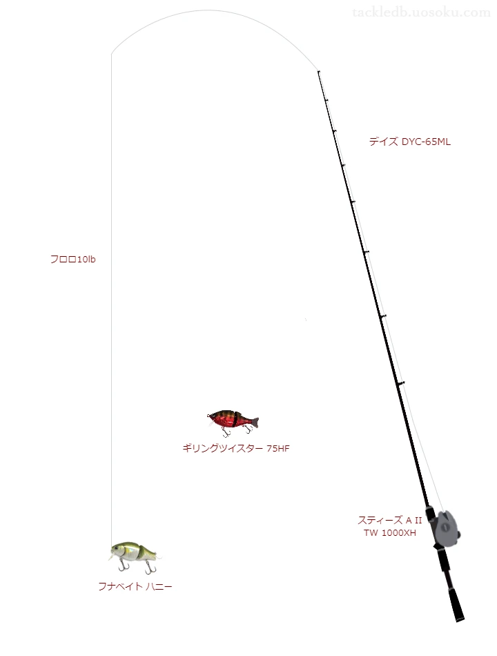 デイズ DYC-65ML,スティーズ A II TW 1000XH,ジョイントベイトを使うバス釣りタックル【仮想インプレ】