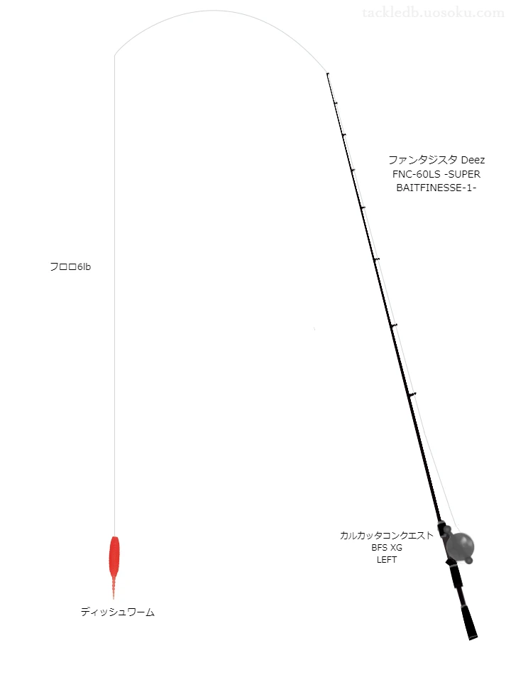 バス釣りに関するタックル、仕掛け図解