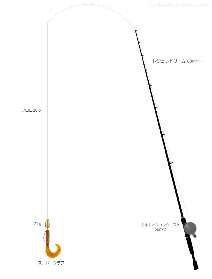 上級者向けバス釣りタックル。レジェンドリーム 68M/H+とシマノのリール