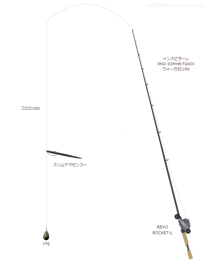 エバーグリーンのインスピラーレ IRSC-63MHR-TG40X ウォーガゼルRSを使用したバス釣りタックル【仮想インプレ】