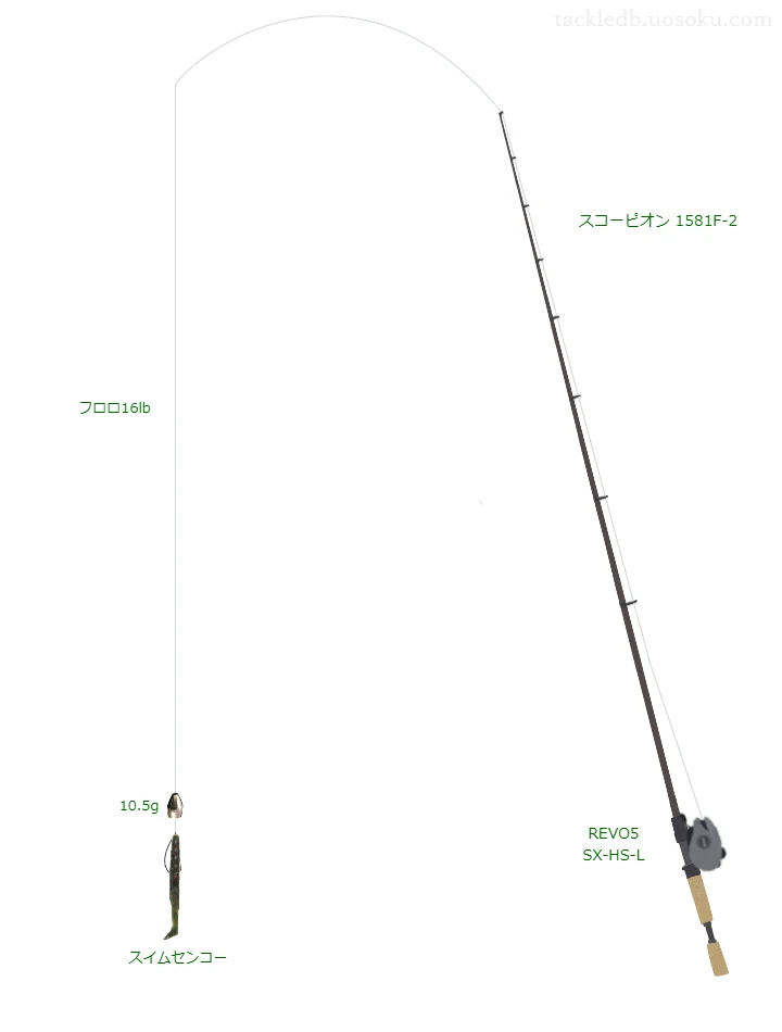 シマノのスコーピオン 1581F-2を使用したバス釣りタックル【仮想インプレ】