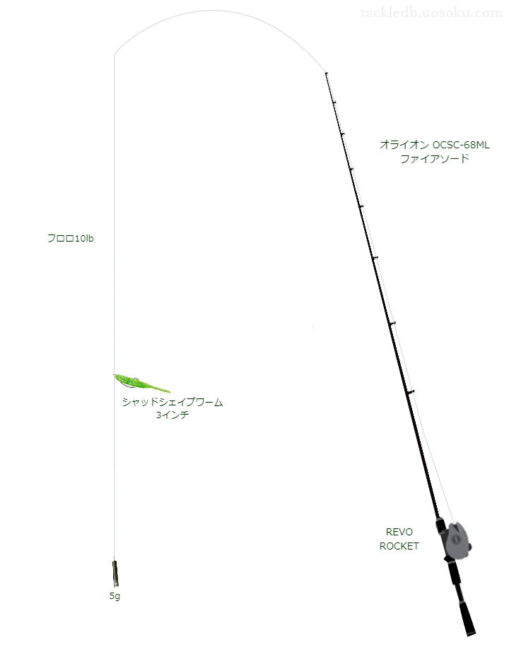 バス釣りに関するタックル、仕掛け図解