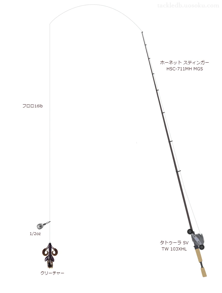 ホーネット スティンガー HSC-711MH MGSとタトゥーラ SV TW 103XHLによる中価格帯バス釣りタックル【仮想インプレ】