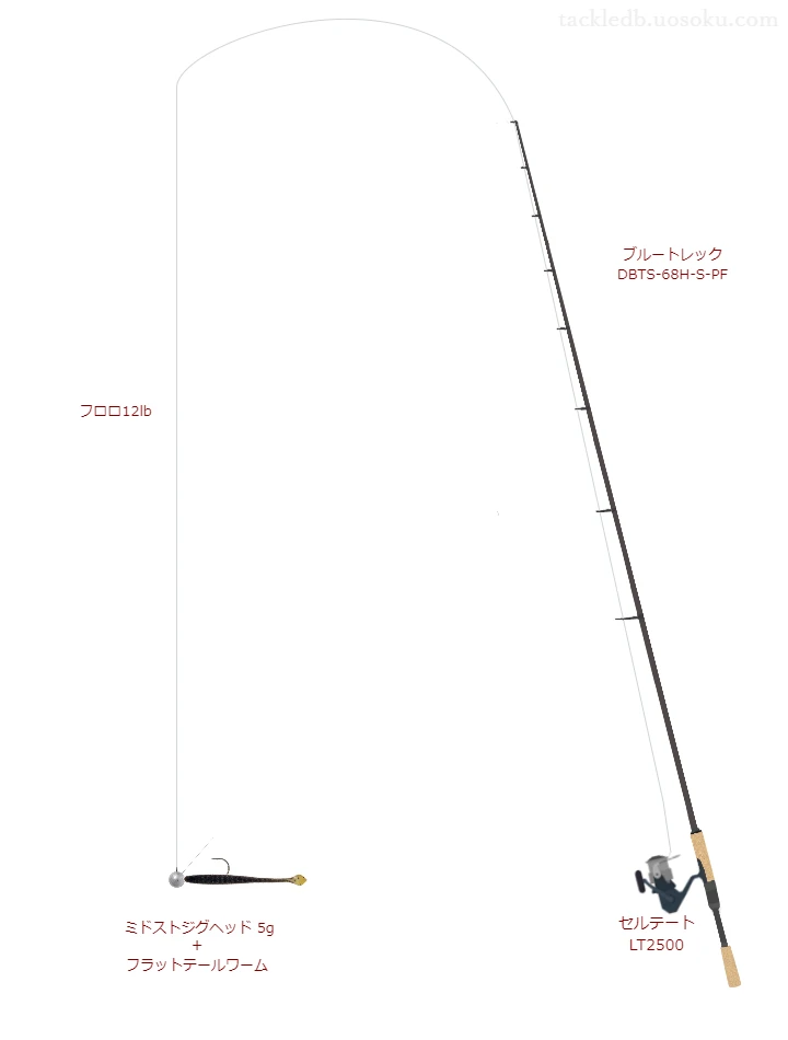エクスレッド type NS 12lbをブルートレック DBTS-68H-S-PFと使用したスピニングタックル【仮想インプレ】