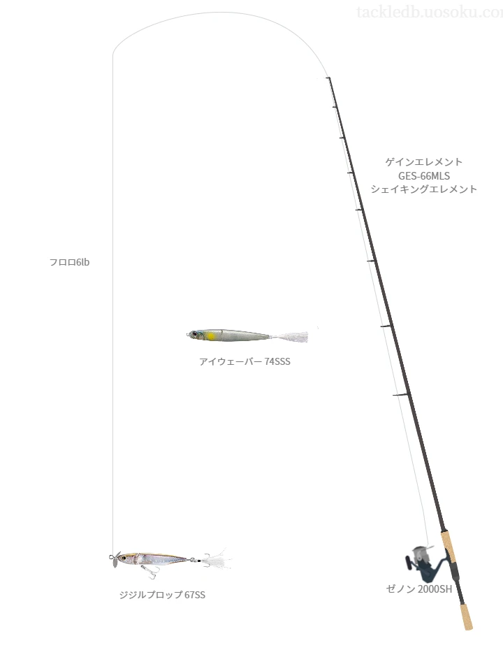 バス釣りに関するタックル、仕掛け図解