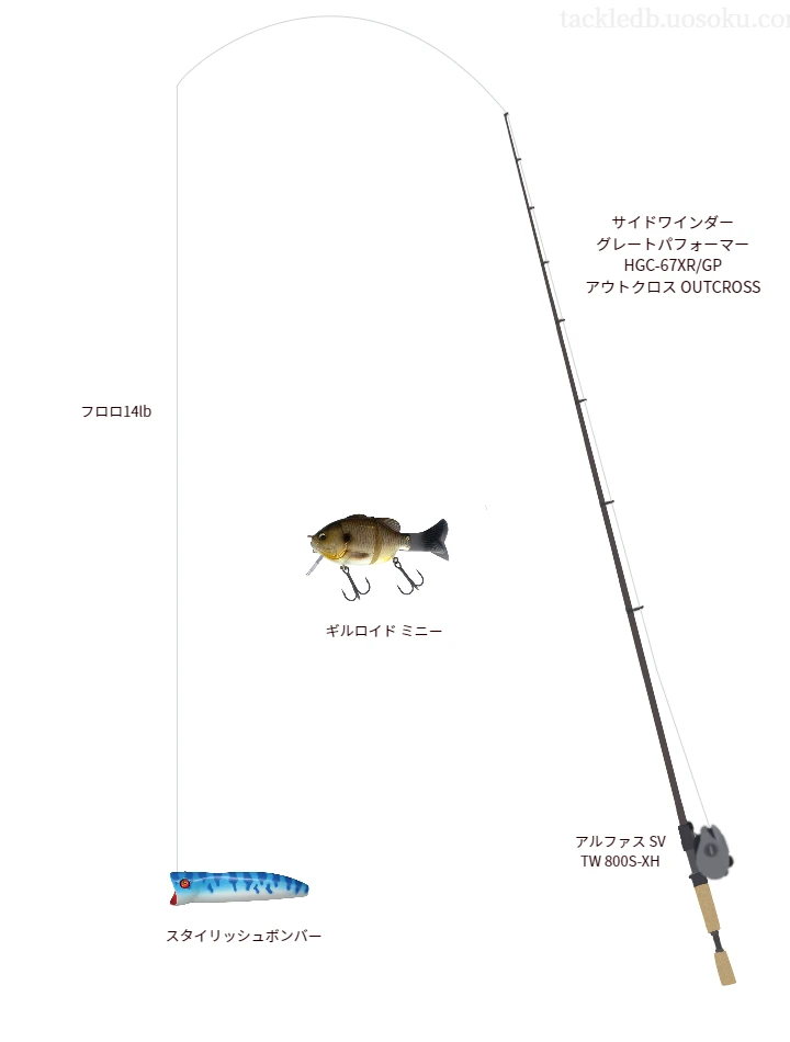 サイドワインダー グレートパフォーマー HGCとダイワのリールでスタイリッシュボンバーを使用するタックル