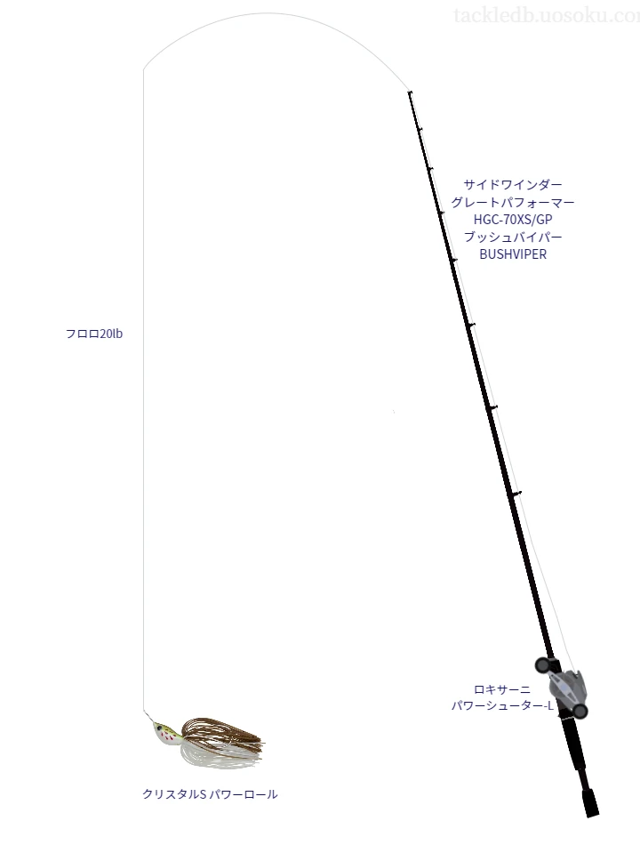 バス釣りに関するタックル、仕掛け図解