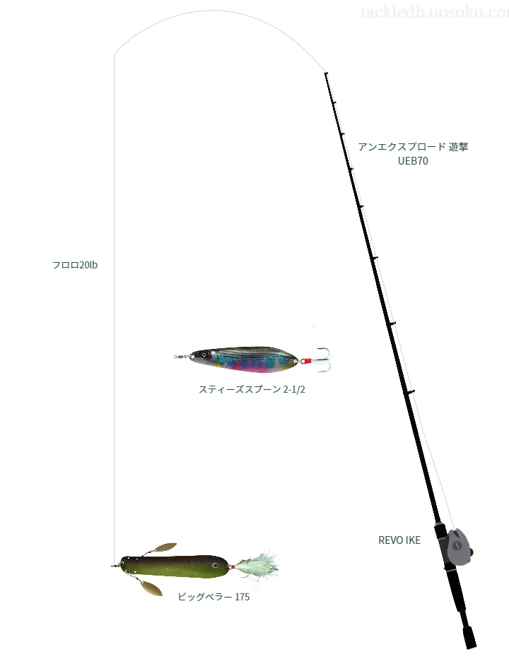 バス釣りに関するタックル、仕掛け図解