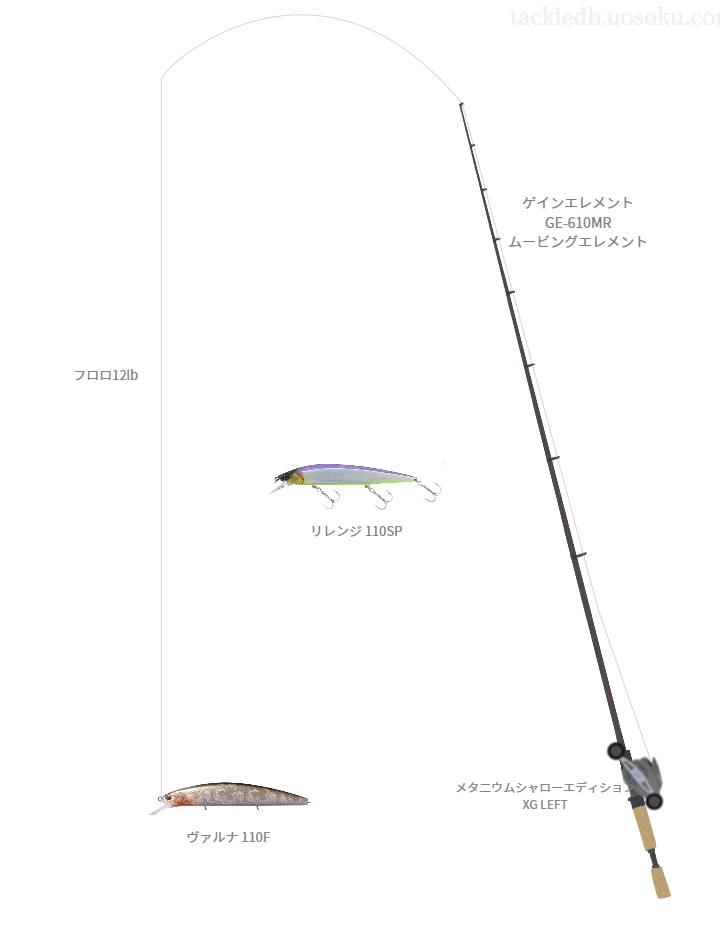 ゲインエレメント GEとシマノのリールでヴァルナ 110Fを使用するタックル