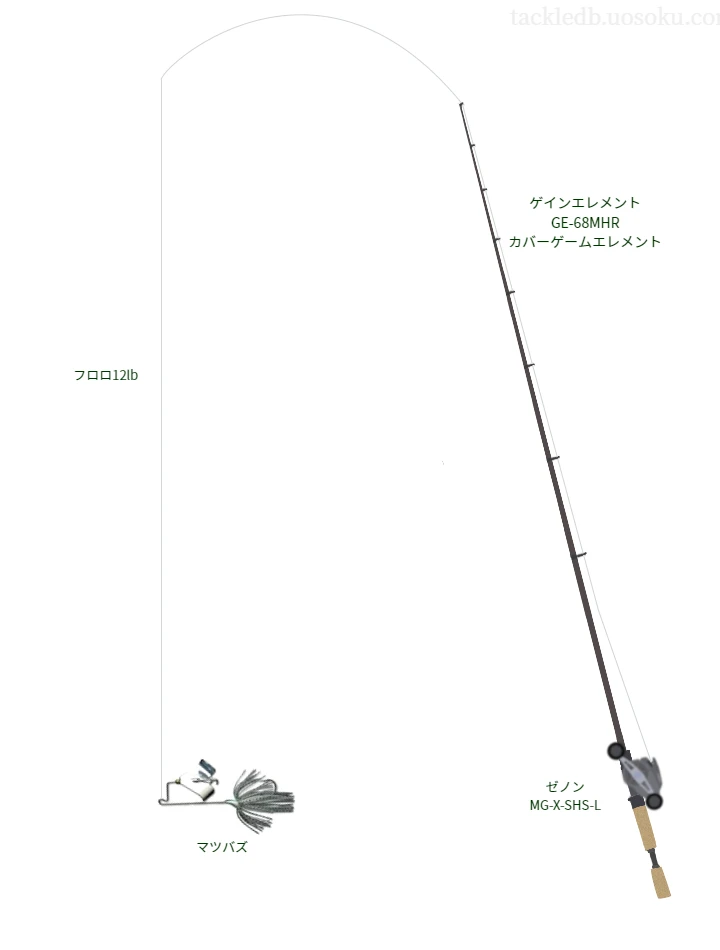 エキスパート向けバス釣りタックル。ゲインエレメント GEとアブガルシアのリール