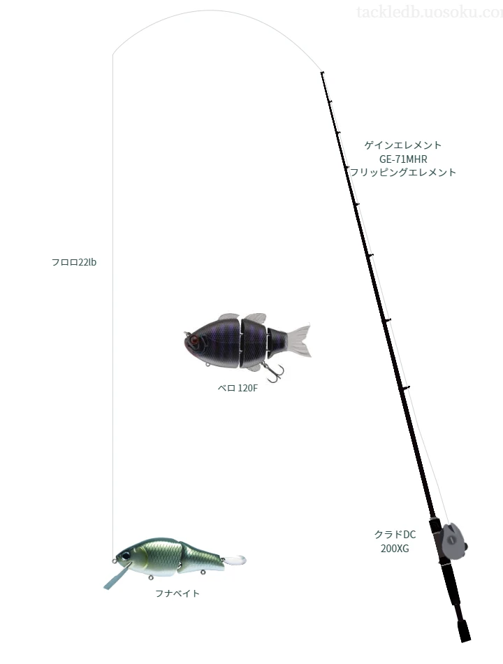 バス釣りに関するタックル、仕掛け図解