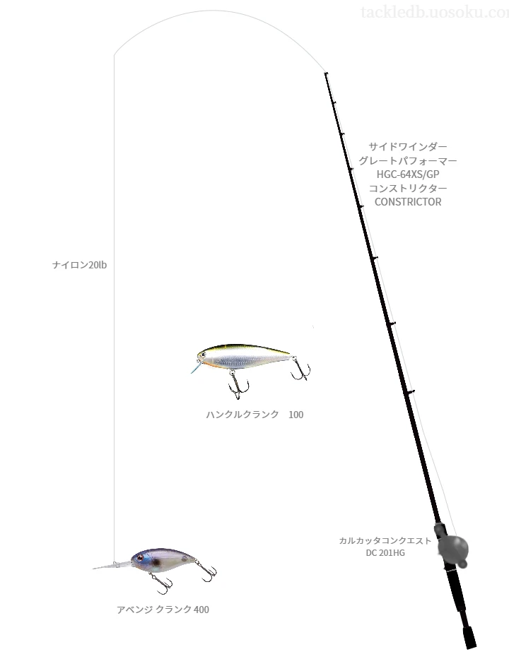 バス釣りに関するタックル、仕掛け図解